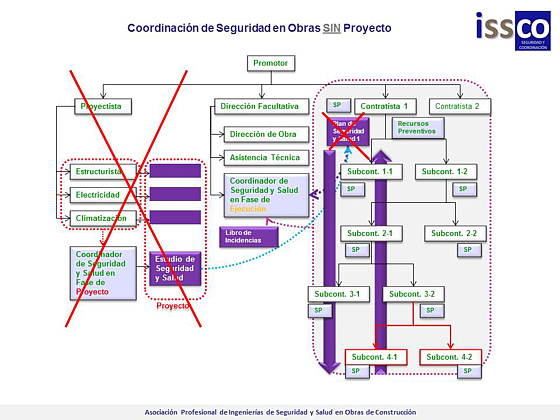 organigrama_sin_proyecto_560